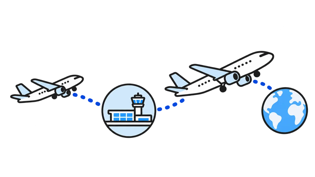 小さな飛行機から、一つの経由地で大きな飛行機へ乗り継ぐイメージ