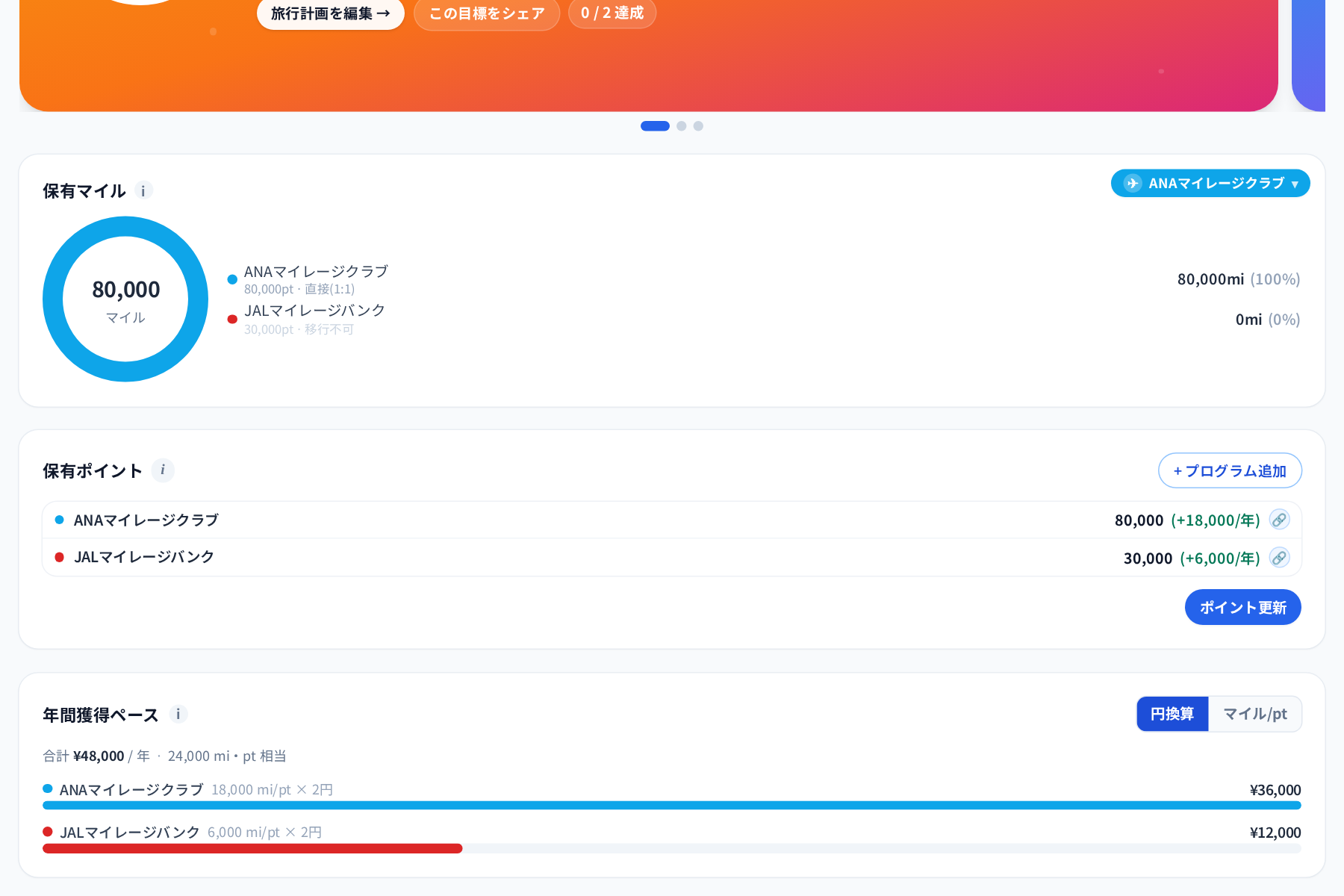 ① 保有ポイントの「ポイント更新」を押す