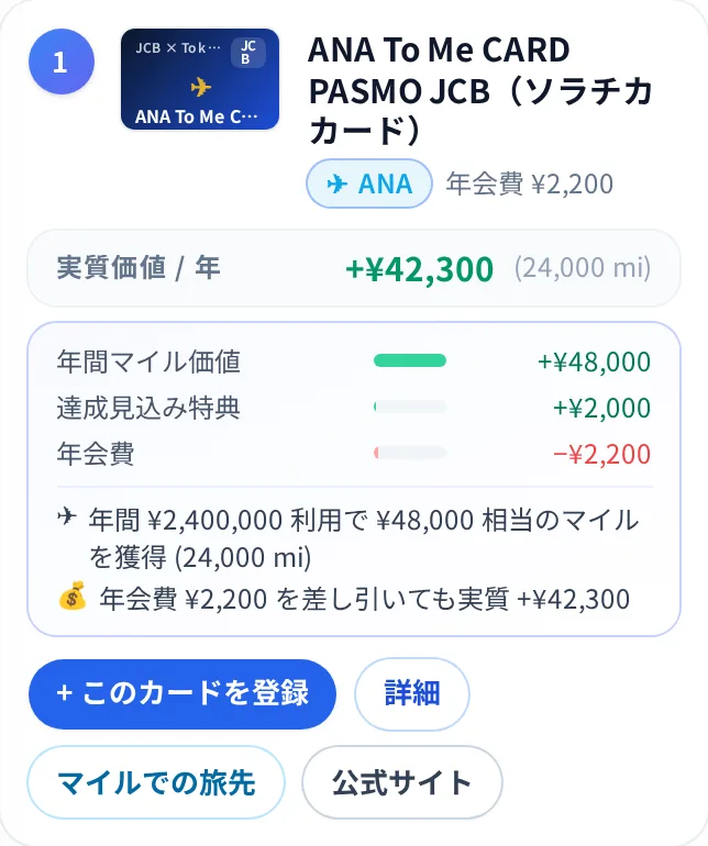 診断結果の1位のカードと、年間マイル価値・年会費の内訳
