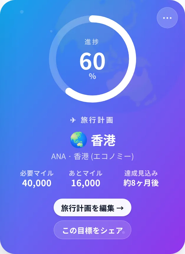旅行計画の進み具合 (必要マイル・あとマイル・達成見込み) の画面